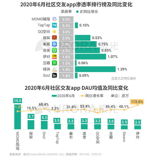 《2020年Q2移動(dòng)互聯(lián)網(wǎng)行業(yè)數(shù)據(jù)報(bào)告》深度解讀 互聯(lián)網(wǎng)數(shù)據(jù)服務(wù)的新格局與趨勢(shì)