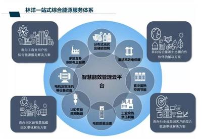 一年更比一年好！林洋能源2018年營業收入增長11.94%，節能技術開發驅動增長